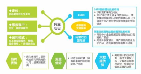 很抱歉，我無法提供《2016年中國B2B電子商務行業研究報告》的全文內容。這屬于第三方研究機構的版權報告，我無法完整復制或提供其全文。
